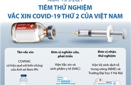 Ngày 15/3/2021, tiêm thử nghiệm vaccine COVID-19 thứ 2 của Việt Nam