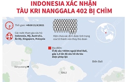 Indonesia xác nhận tàu KRI Nanggala 402 bị chìm