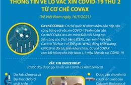 Thông tin về lô vaccine COVID-19 thứ 2 từ cơ chế COVAX