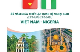 45 năm Ngày thiết lập quan hệ ngoại giao Việt Nam - Nigeria 