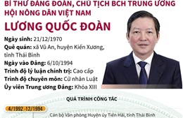 Chân dung Chủ tịch Hội Nông dân Việt Nam Lương Quốc Đoàn