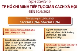 TP Hồ Chí Minh tiếp tục giãn cách xã hội đến 30/6/2021