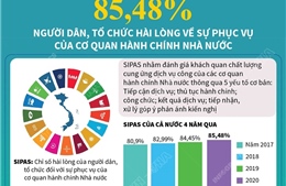 85,48% người dân, tổ chức hài lòng về sự phục vụ của cơ quan hành chính Nhà nước