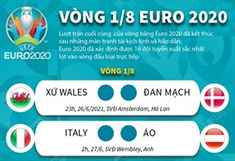 Lịch thi đấu vòng 1/8 EURO 2020
