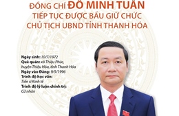 Đồng chí Đỗ Minh Tuấn tiếp tục được bầu giữ chức Chủ tịch UBND tỉnh Thanh Hóa