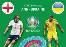 Tứ kết EURO 2020: So sánh sức mạnh của 2 đội Anh và Ukraine