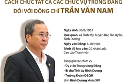 Cách chức tất cả các chức vụ trong Đảng đối với đồng chí Trần Văn Nam