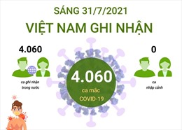 Sáng 31/7, Việt Nam ghi nhận 4.060 ca mắc COVID-19