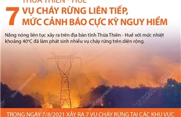 Thừa Thiên - Huế: 7 vụ cháy rừng liên tiếp, mức cảnh báo cực kỳ nguy hiểm