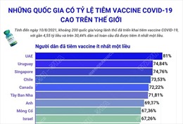 Các nước tăng tốc tiêm vaccine COVID-19
