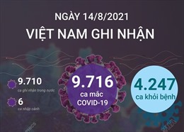 9.716 ca mắc COVID-19 trong ngày 14/8/2021, TP Hồ Chí Minh có 4.231 ca