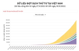 Dữ liệu đợt dịch thứ tư tại Việt Nam