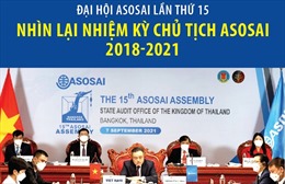 Nhìn lại nhiệm kỳ Chủ tịch ASOSAI 2018-2021