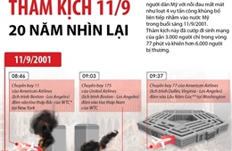 Thảm kịch 11/9 - 20 năm nhìn lại