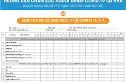 Bảng theo dõi sức khỏe người mắc COVID-19 điều trị tại nhà