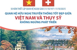 Quan hệ hữu nghị truyền thống tốt đẹp Việt Nam - Thụy Sỹ không ngừng phát triển