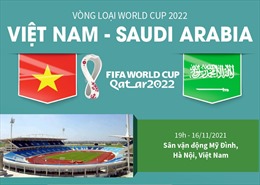 Thông tin trước trận đấu Việt Nam - Saudi Arabia