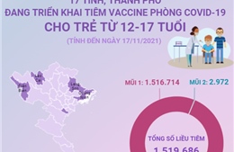 17 tỉnh, thành phố đang triển khai tiêm vaccine phòng COVID-19 cho trẻ từ 12-17 tuổi