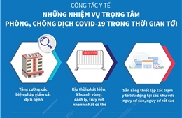 Công tác y tế - những nhiệm vụ trọng tâm phòng, chống dịch COVID-19 trong thời gian tới