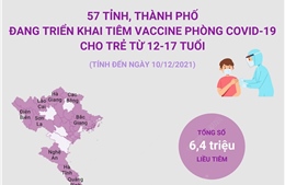 57 tỉnh, thành phố đang triển khai tiêm vaccine phòng COVID-19 cho trẻ từ 12-17 tuổi