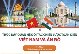 Thúc đẩy quan hệ Đối tác chiến lược toàn diện Việt Nam-Ấn Độ