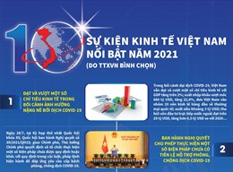 10 sự kiện kinh tế Việt Nam nổi bật năm 2021 (do TTXVN bình chọn)
