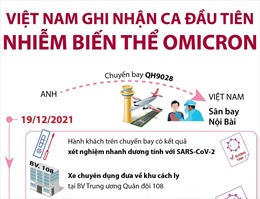 Việt Nam ghi nhận ca đầu tiên nhiễm biến thể Omicron