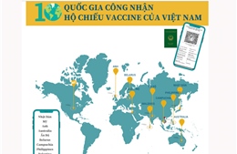 10 quốc gia công nhận hộ chiếu vaccine của Việt Nam
