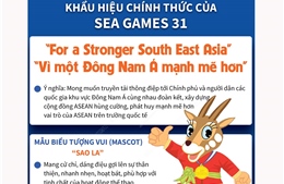 Khẩu hiệu chính thức của SEA Games 31