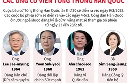 Các ứng cử viên Tổng thống Hàn Quốc