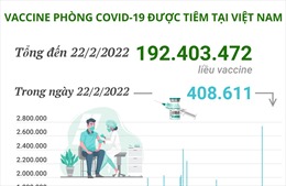 Hơn 192,4 triệu liều vaccine phòng COVID-19 đã được tiêm tại Việt Nam