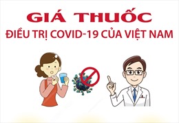Giá thuốc điều trị COVID-19 của Việt Nam