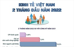 Kinh tế Việt Nam 2 tháng đầu năm 2022