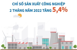 Chỉ số sản xuất công nghiệp 2 tháng năm 2022 tăng 5,4%