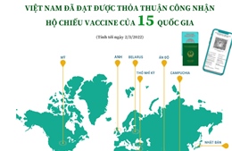Việt Nam đã đạt được thỏa thuận công nhận hộ chiếu vaccine của 15 quốc gia