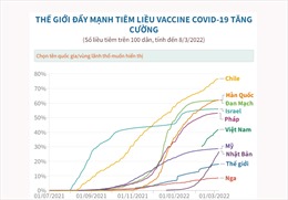 Thế giới đẩy mạnh tiêm liều vaccine ngừa COVID-19 tăng cường