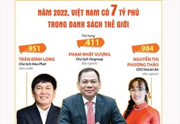 Năm 2022, Việt Nam có 7 tỷ phú trong danh sách thế giới