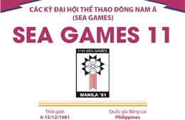 Thông tin về Đại hội Thể thao Đông Nam Á lần thứ 11 (SEA Games 11)