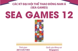 Thông tin về Đại hội Thể thao Đông Nam Á lần thứ 12 (SEA Games 12)
