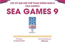 Thông tin về Đại hội Thể thao Đông Nam Á lần thứ 9 (SEA Games 9)