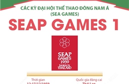 Thông tin về Đại hội Thể thao Đông Nam Á lần thứ nhất (SEAP Games 1)