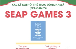 Thông tin về Đại hội Thể thao Đông Nam Á lần thứ 3 (SEAP Games 3)