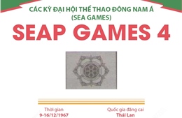 Thông tin về Đại hội Thể thao Đông Nam Á lần thứ 4 (SEAP Games 4)