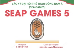 Thông tin về Đại hội Thể thao Đông Nam Á lần thứ 5 (SEAP Games 5)