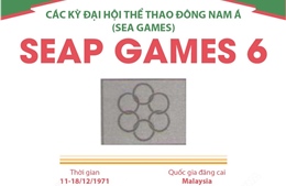 Thông tin về Đại hội Thể thao Đông Nam Á lần thứ 6 (SEAP Games 6)