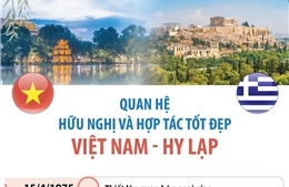 Quan hệ hữu nghị và hợp tác tốt đẹp Việt Nam - Hy Lạp