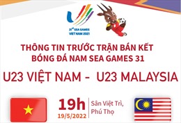Thông tin trước trận bán kết bóng đá nam U23 Việt Nam và U23 Malaysia