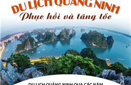 Du lịch Quảng Ninh phục hồi và tăng tốc