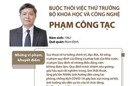 Buộc thôi việc Thứ trưởng Bộ Khoa học và Công nghệ Phạm Công Tạc