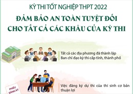 Đảm bảo an toàn tuyệt đối cho kỳ thi tốt nghiệp THPT 2022